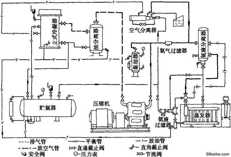 图13-6 单级直流供氨制冷流程